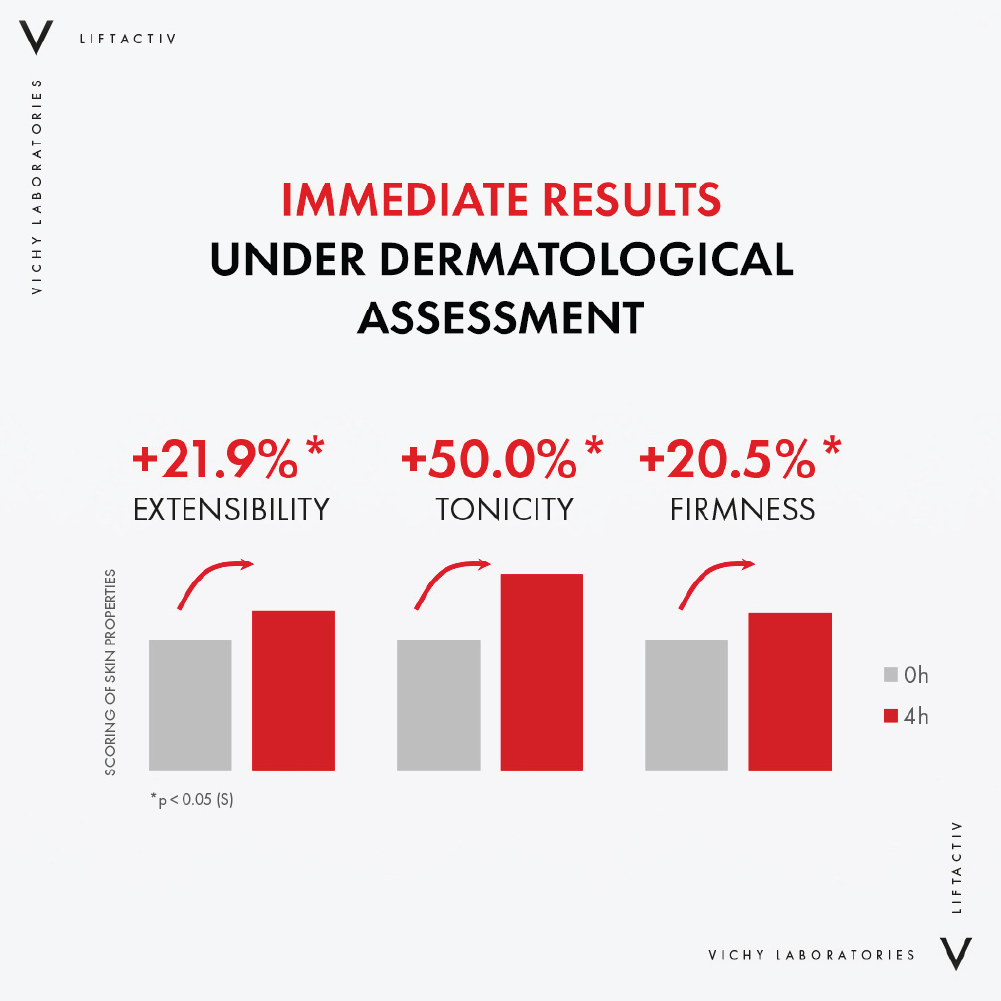 LiftActiv Retinol Specialist Deep Wrinkle and Anti-Aging serum - Benefits