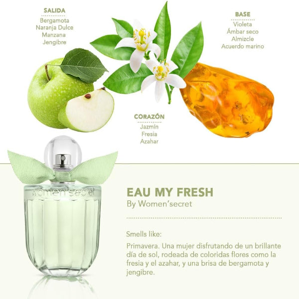 Eau It's Fresh EDP - Notes